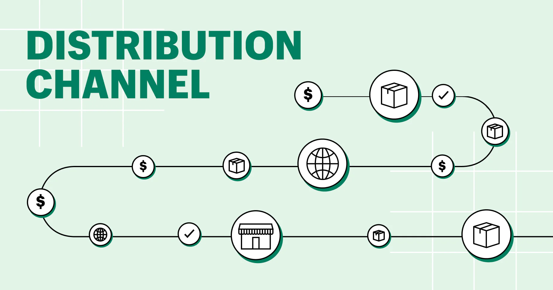 New Distribution Channels